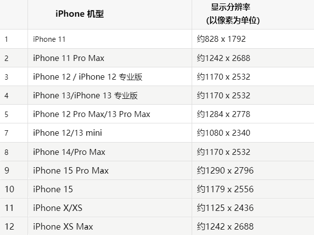 苹阿坝果维修分享iPhone主屏幕壁纸显得模糊怎么办