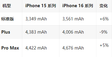 阿坝苹果16维修分享iPhone16/Pro系列机模再曝光