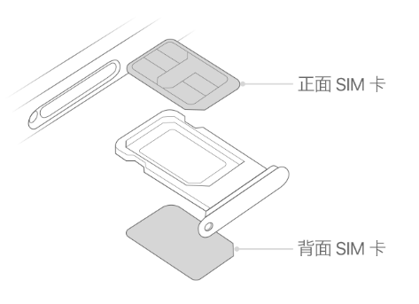 阿坝苹果15维修分享iPhone15出现'无SIM卡'怎么办 