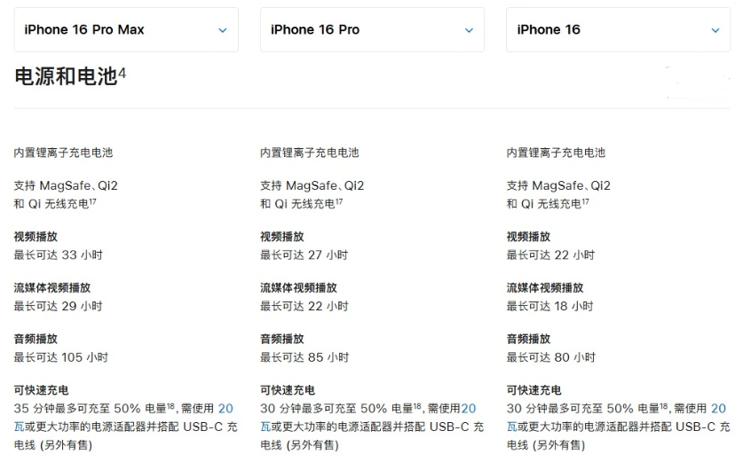 阿坝苹果手机维修分享 iPhone 16 目前实测充电峰值功率不超过 39W 