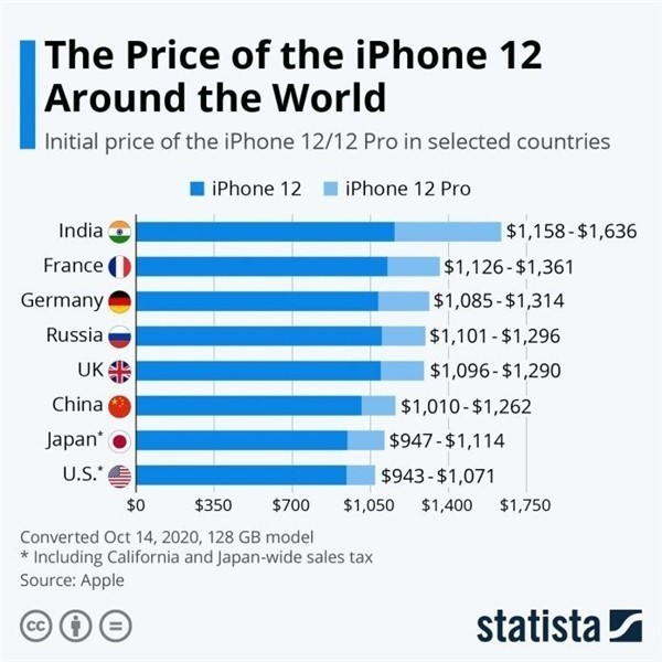 阿坝苹果手机维修分享哪个购买iPhone 12/12 Pro更便宜 