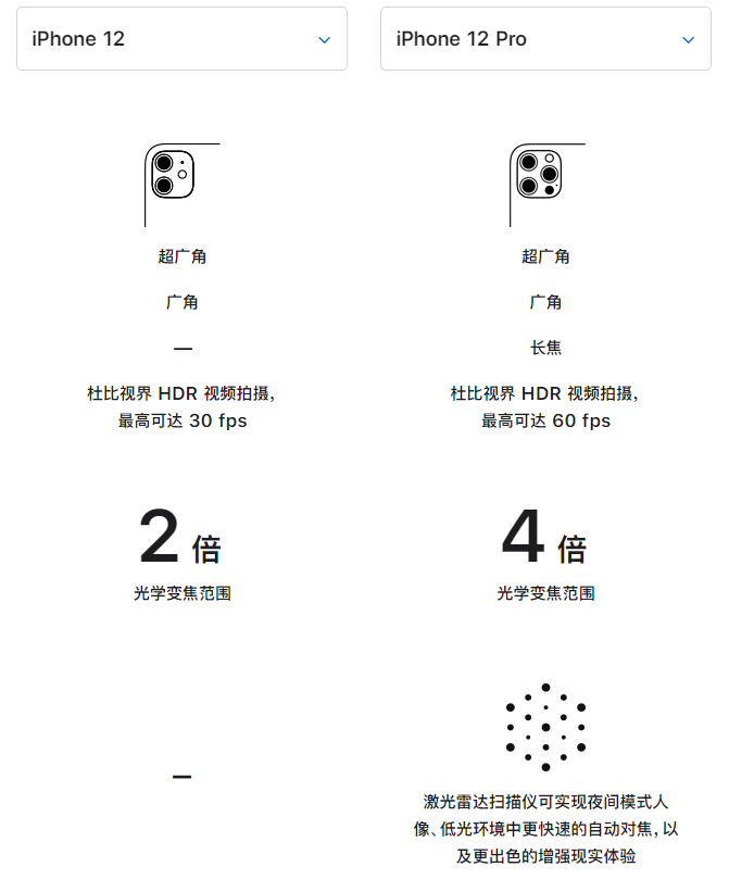 阿坝苹果手机维修分享苹果 iPhone 12 与 iPhone 12 Pro 选哪款 